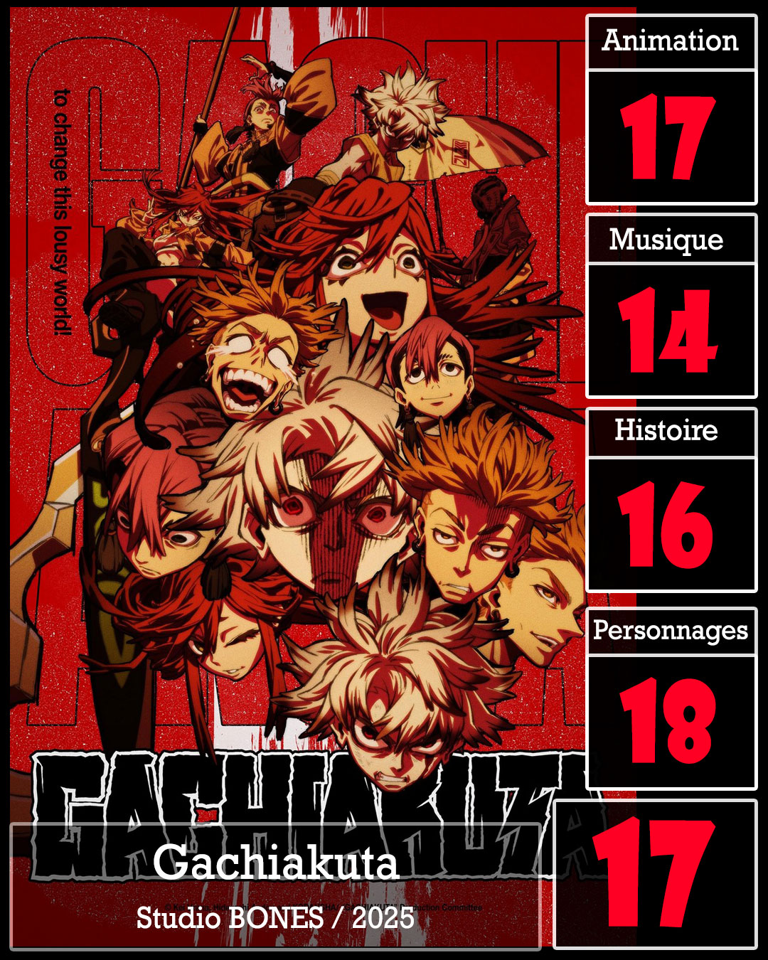 Critique de Gachiakuta